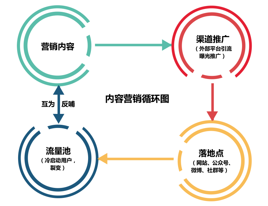 广州网络营销公司