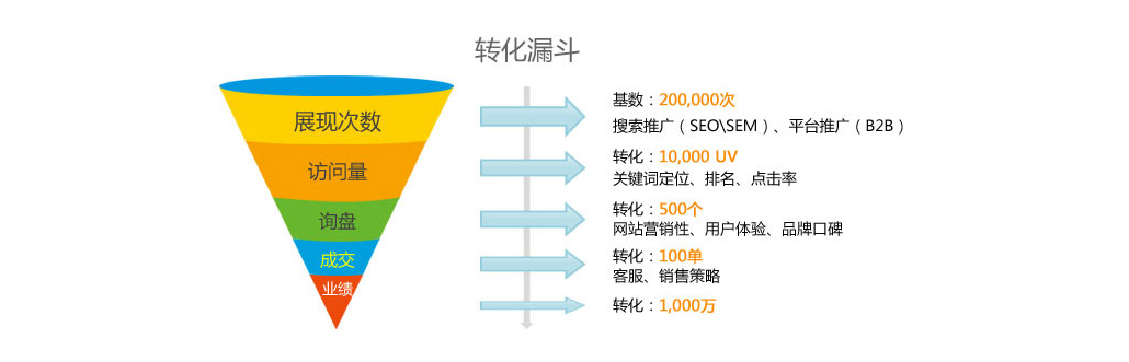 广州百度关键词优化