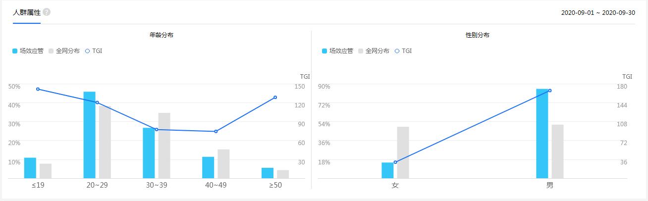 企业互联网营销推广