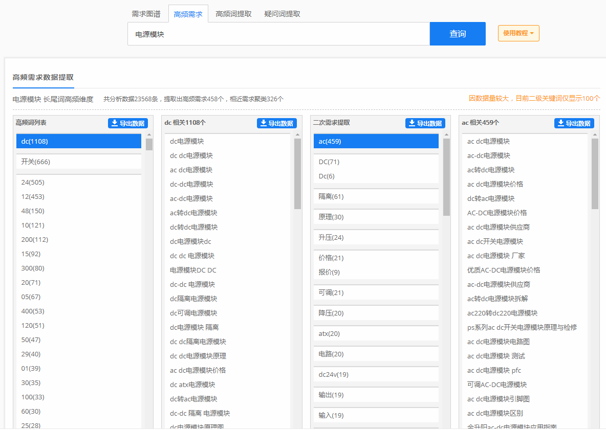 电源模块互联网推广数据分析