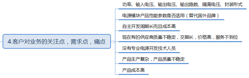 电源模块网络推广需求分析