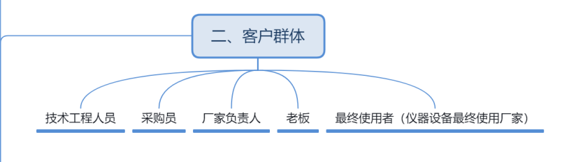 广州精密仪表行业线上推广