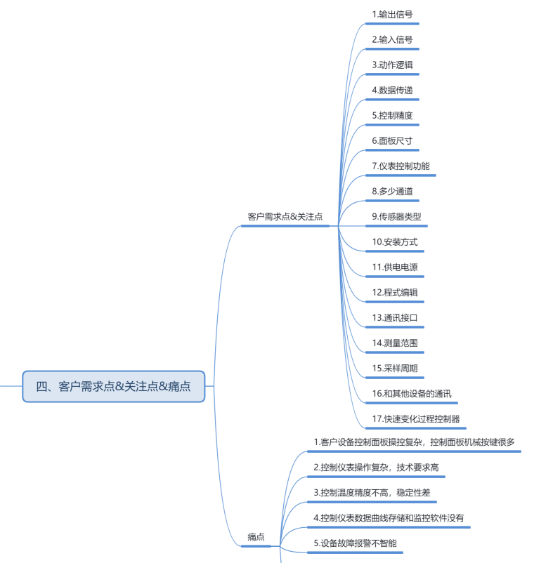 精密仪表设备厂家网络推广外包