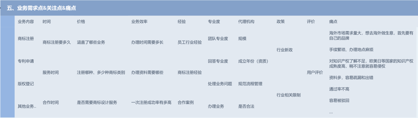 商标公司网络营销推广费用