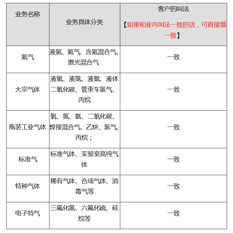 气体行业企业网络推广公司