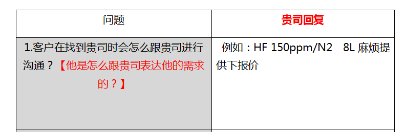 气体公司网站推广外包费用