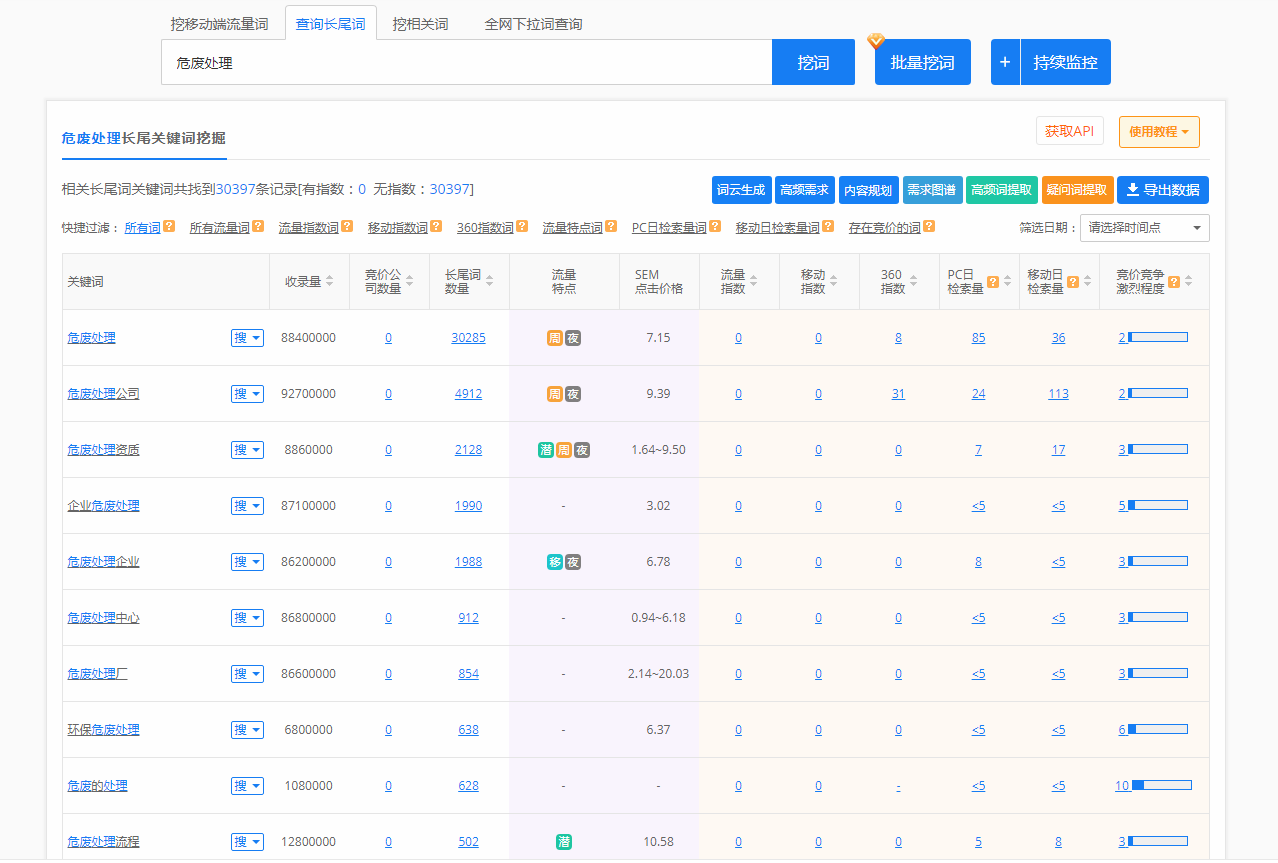 广州互联网营销代运营公司