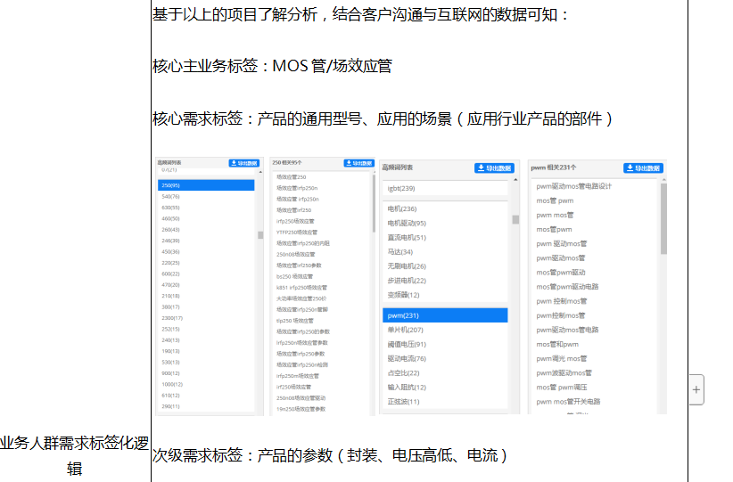 mos管厂家线上运营推广外包价格