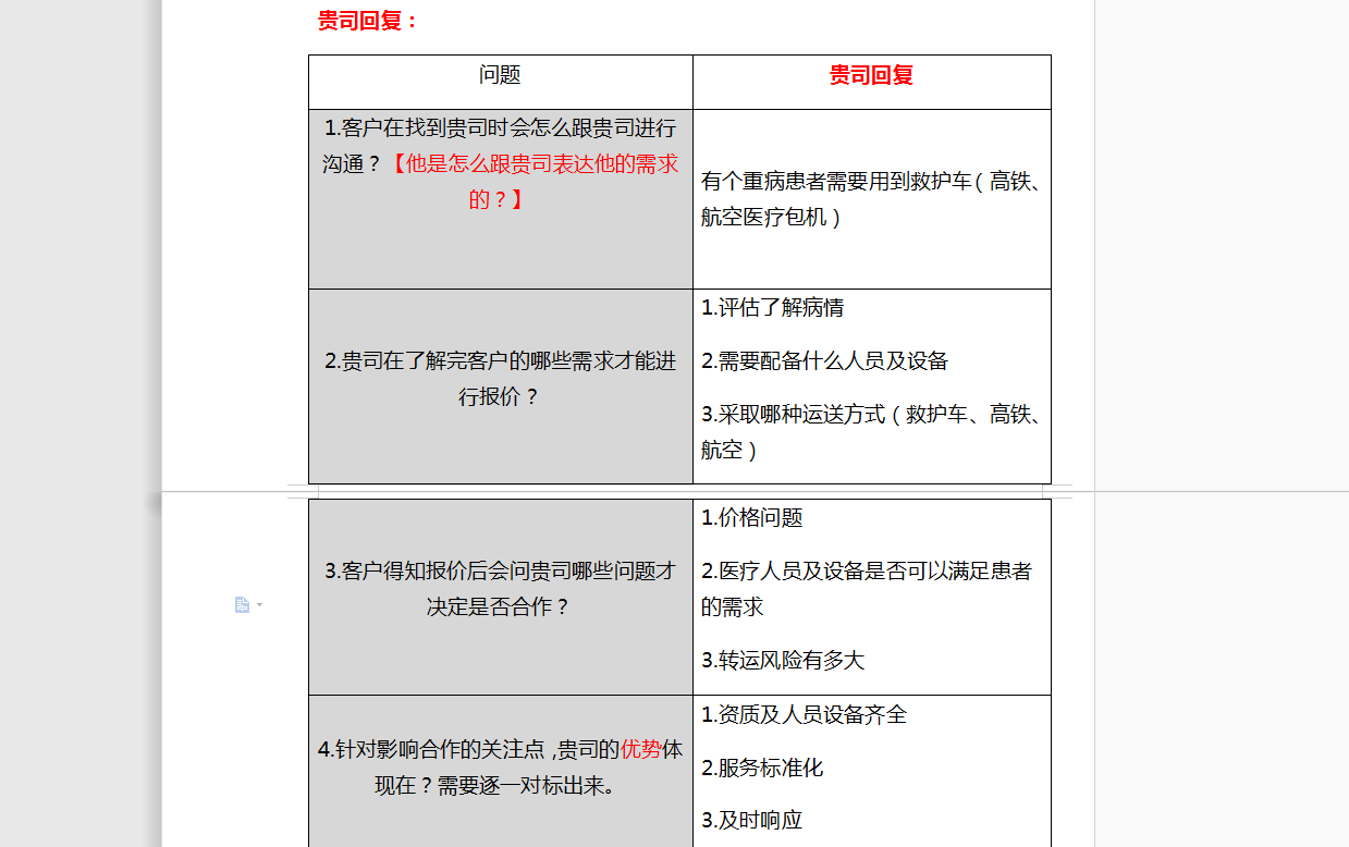 救护车出租行业线上推广思路