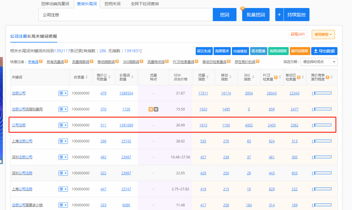 工商财税公司互联网推广运营