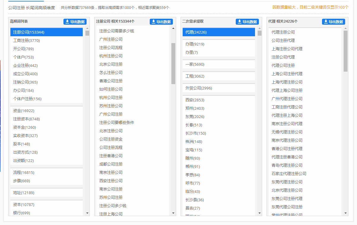 工商财税企业网络营销外包