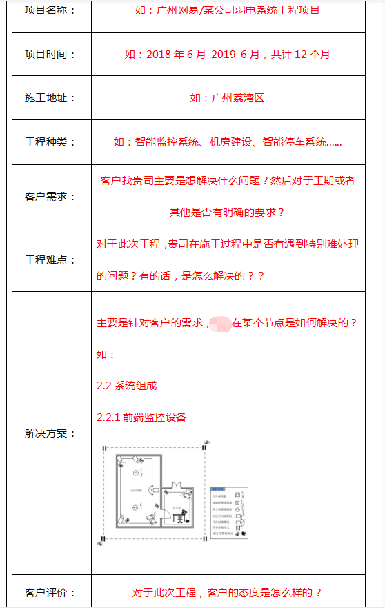 建筑工程行业网络推广外包