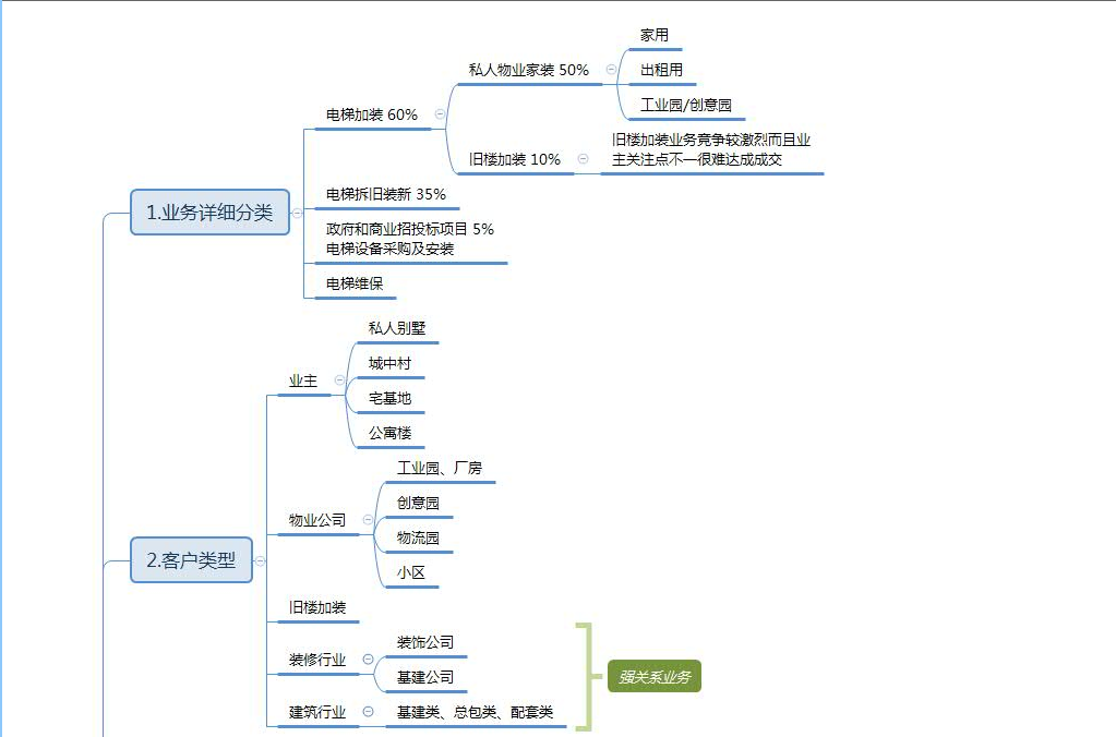 运营分析图