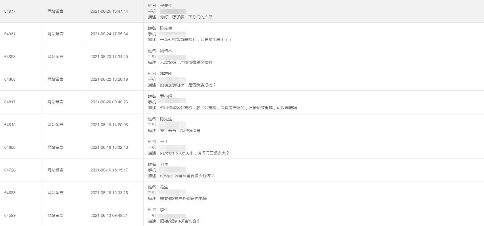 网络推广咨询情况
