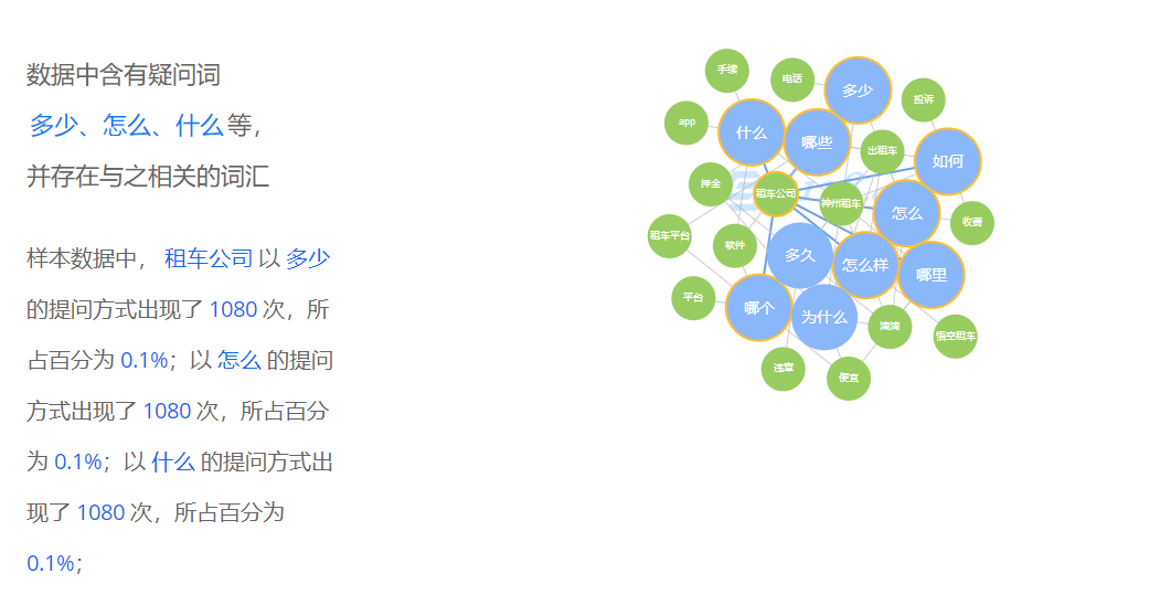 租车疑问数据分析